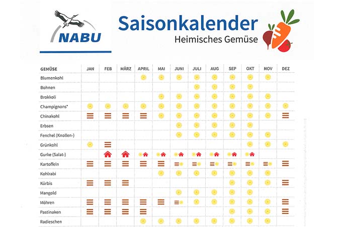NABU Produkt der Woche: Der NABU-Saisonkalender Obst &amp; Gemüse